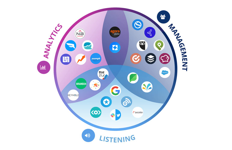 Social Media Tools